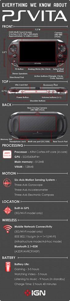 PS Vita Tech Specs .